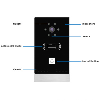 Smart Villa IP Video Doorphone Intercom Cable del sistema de intercomunicador